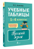 Учебные таблицы. Русский язык. 1-4 классы